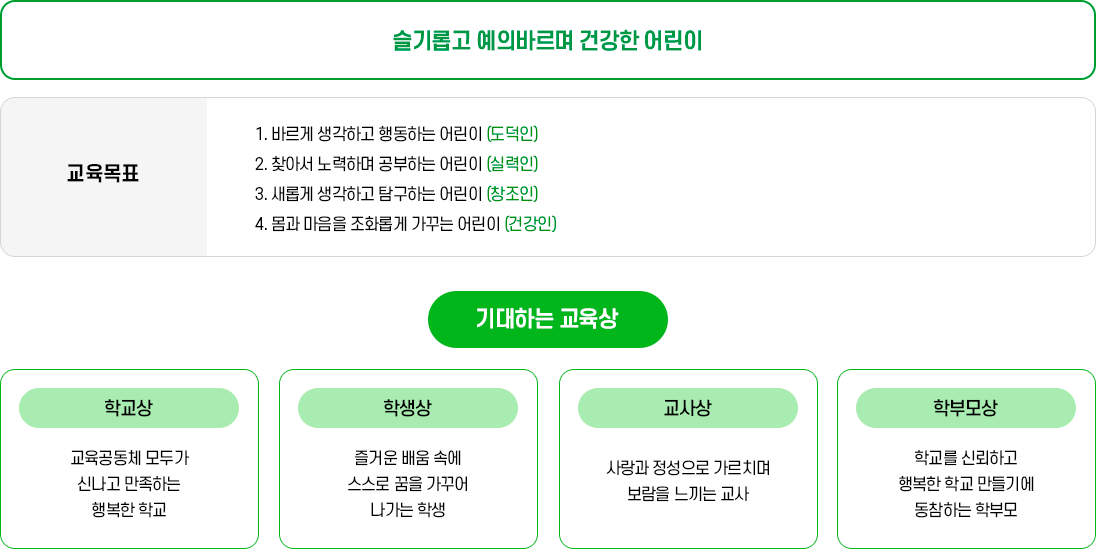 교육목표 이미지